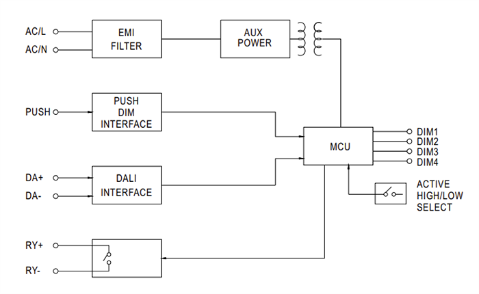 Blockdiagramm - MEAN WELL DAP-04 DALI-PWM-Signalwandler